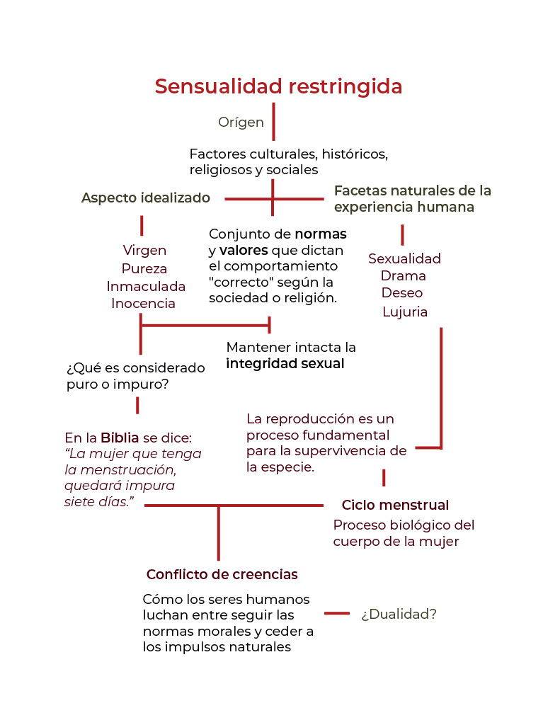 Wordboard